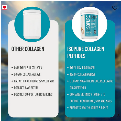 Isopure Collagen Peptides (12g/serve) with Type I,II & III Collagen (Unflavoured)- 250g
